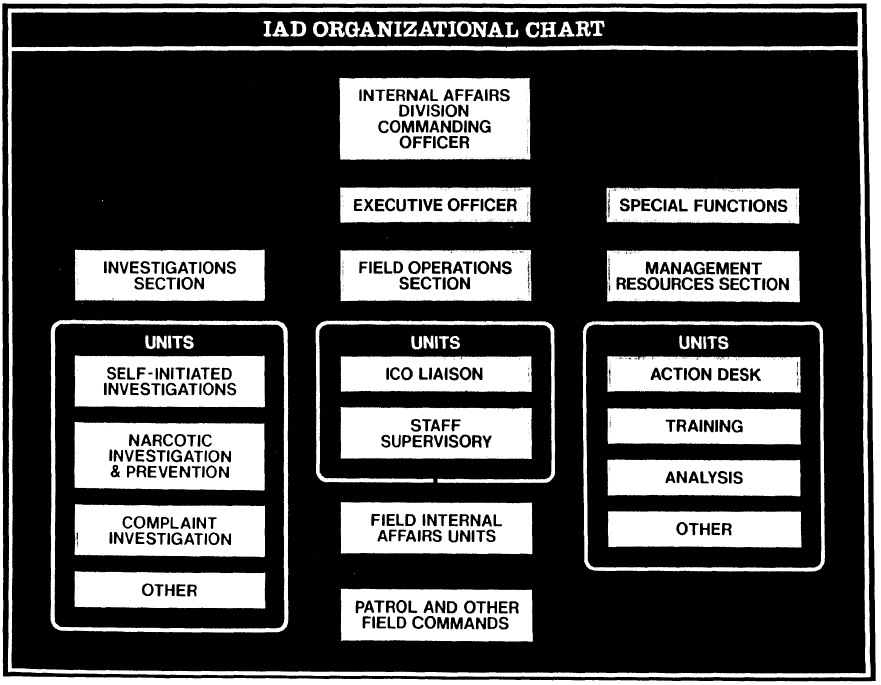 New York City Police Department Organizational Chart